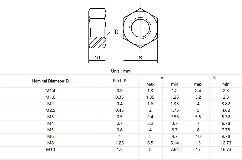 
DIN934 stainless steel hex nuts 304 Hexagon Nuts With Metric Coarse And Fine Pitch thread,M1.6 M12 