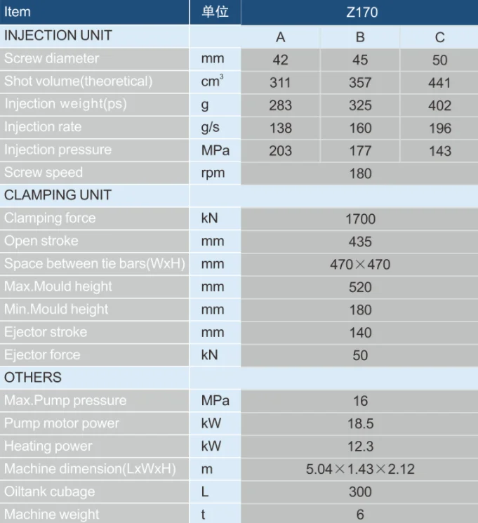 Z170JD Новый зубная щётка пластик небольшой сервопривод энергосберегающие литья под давлением машина для продажи