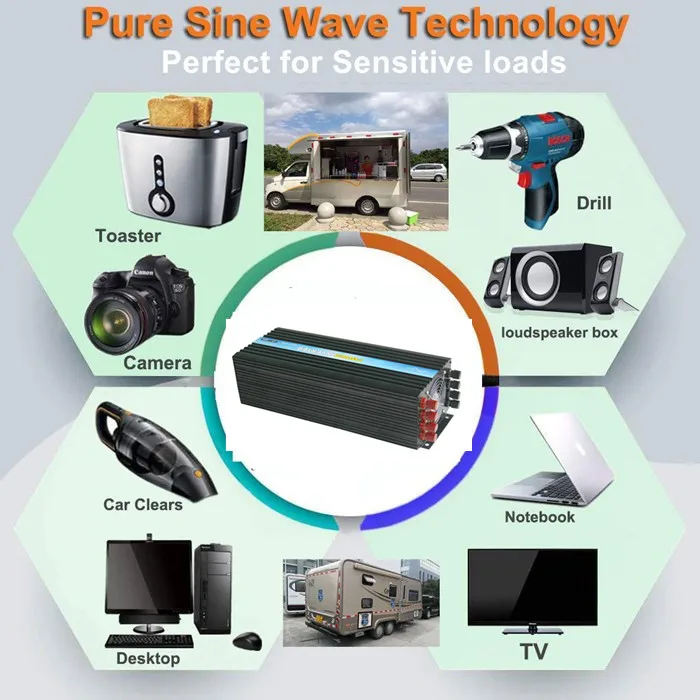 Factory Wholesale Wind Turbine Generator Inverter 6000W /6kw for wind generator system