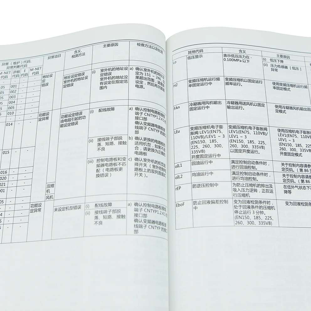 
Wholesale Custom Product User Manual Catalogu Printing and Binding Service 