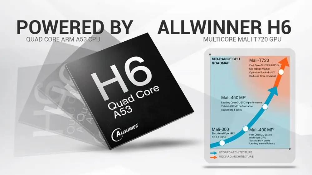 Newest Allwinner H6 TV box Quad Core Tanix TX6 2GB 16GB 4GB 32GB  Android 9.0 TV Box Dual WiFi STB TX6