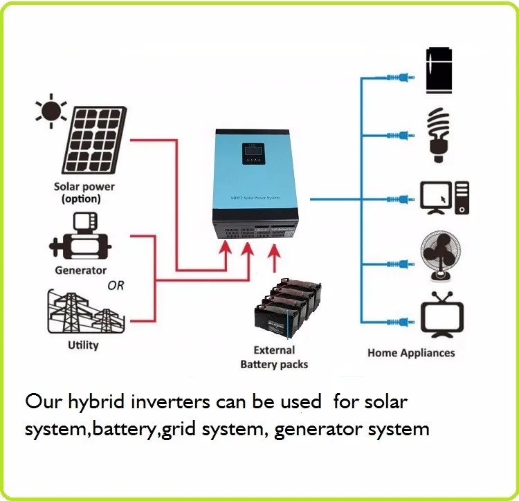Solar Hybrid Inverter 48V 5000W Home Power System 5000w 110v 230v