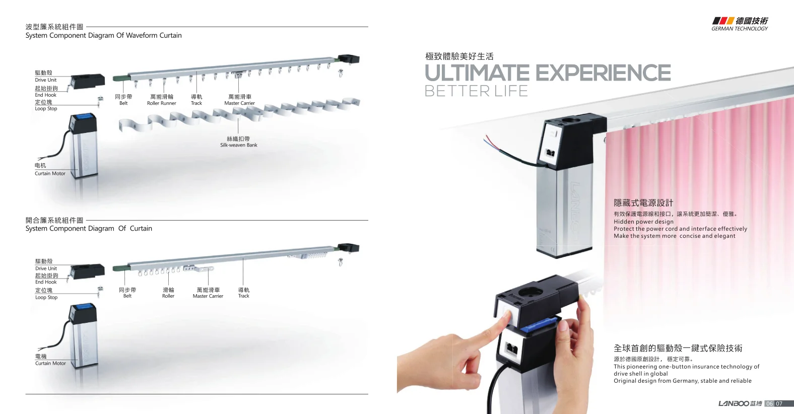 
Euro market hot sale!Smart curtain,Electric Curtain Track System,Electric curtain 