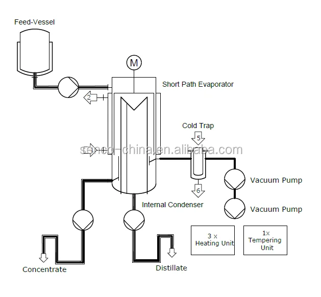 MD800 senco vacuum distillation