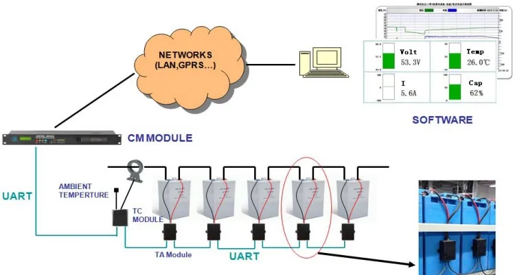 1.2V Battery Management System BMS for NI-CD Electricity UPS Battery