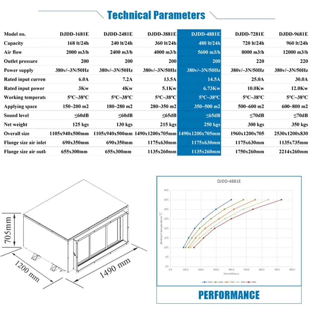 480 L/D swimming pool duct ceiling mounted dehumidifier china