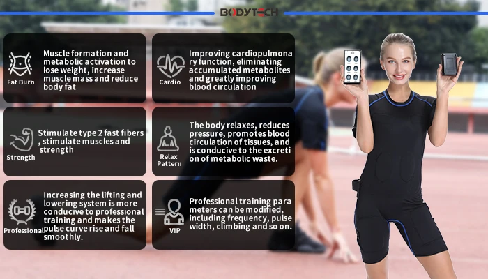 Wireless  EMS Training Suit/ Ems Bodyfit Equipment /Fitness Body EMS Technology