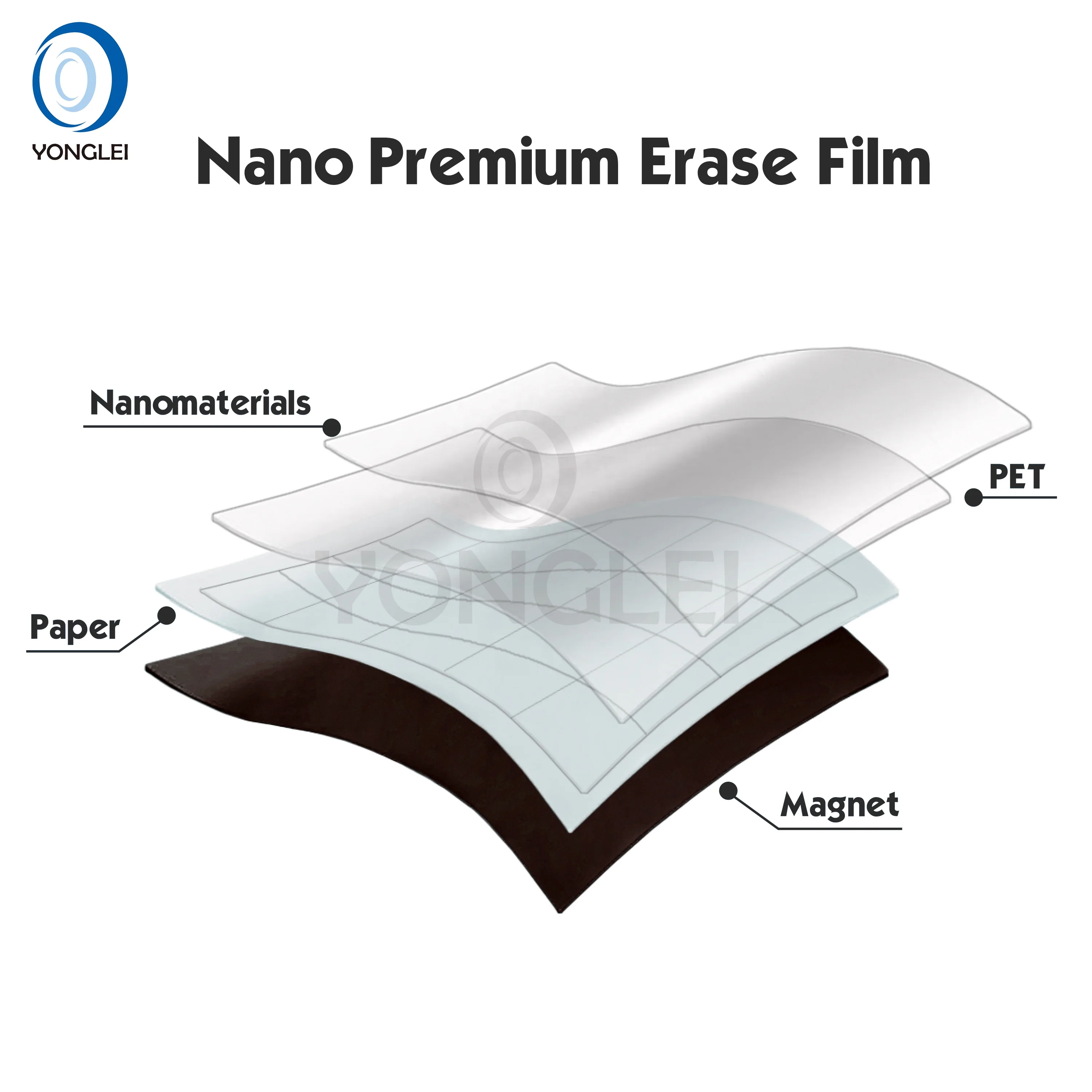 7.9-7B1 Dry erase magnet whiteboard magnet white board fridge