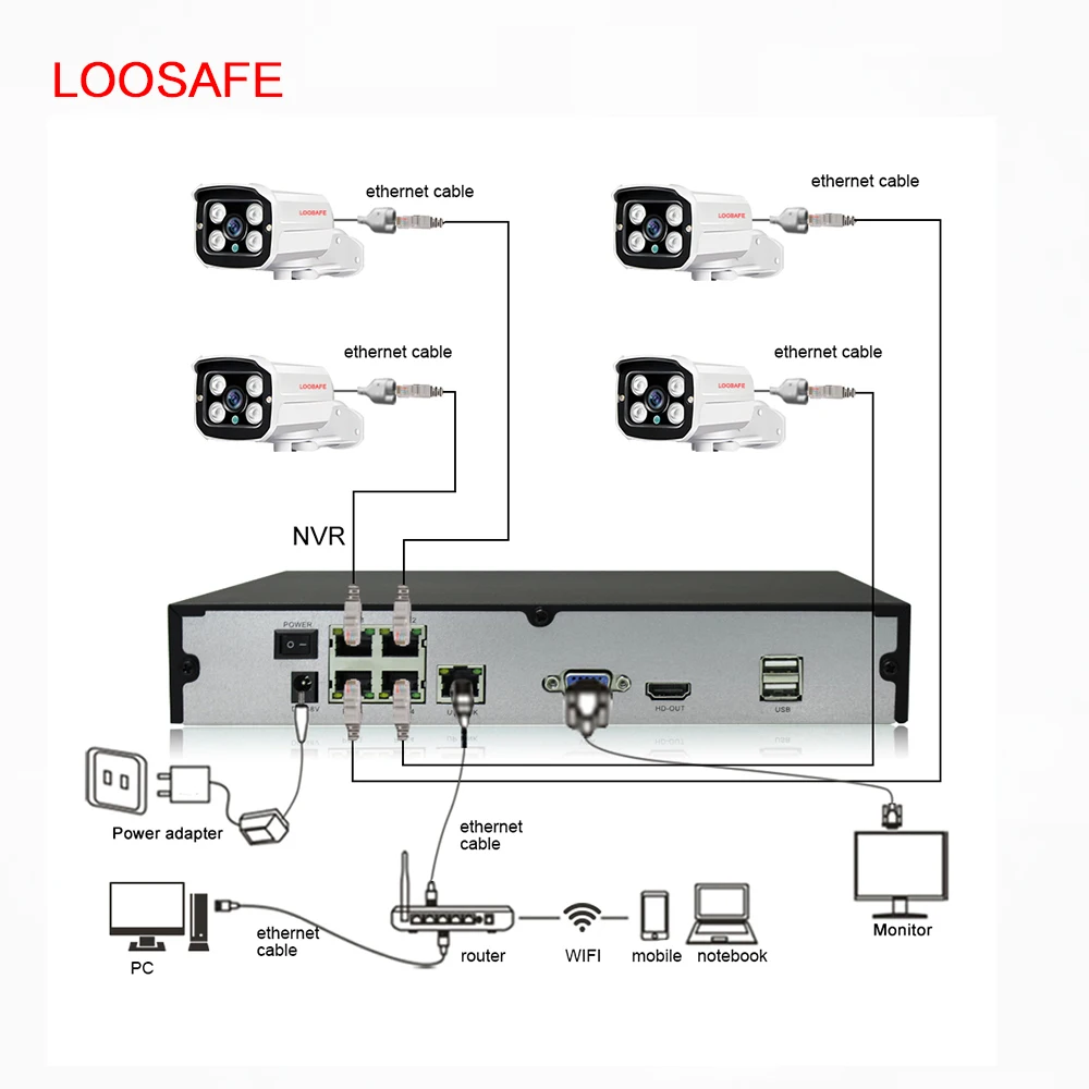 2MP 4 CH пуля H.264 дома сигнализация системы безопасности камер IP66 Открытый IP камеры PoE NVR комплект