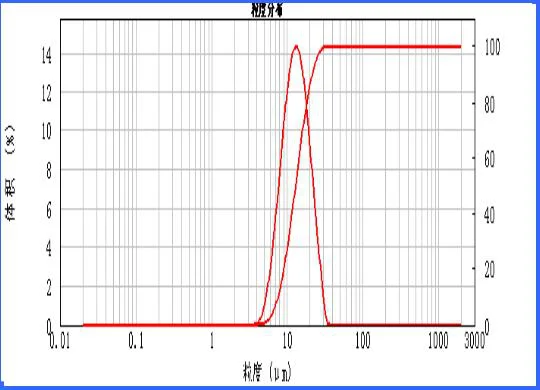 High power Lithium Battery Cathode Materials High nickel materials LiNiCoMnO2 811 NCM811