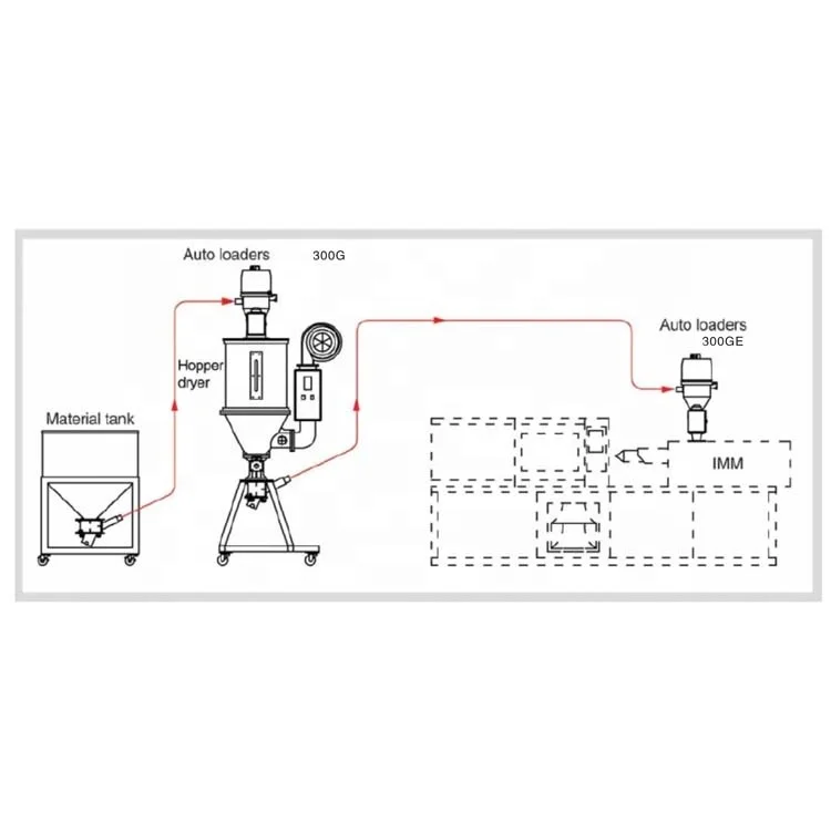 plastic auto vacuum hopper loader for extruder