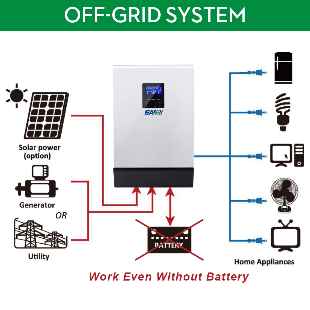 EASUN POWER 5000W 450Vdc PV Input 80A MPPT 48V 230V 80A Battery Charger Pure Sine Wave Solar Inverter 5000VA