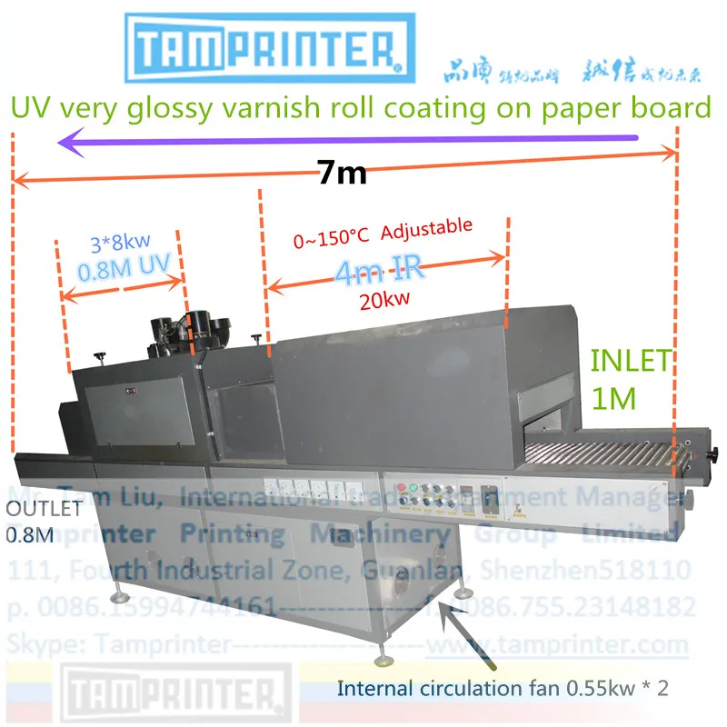 
TM-UVIR UV very glossy varnish coating on toy dryer 