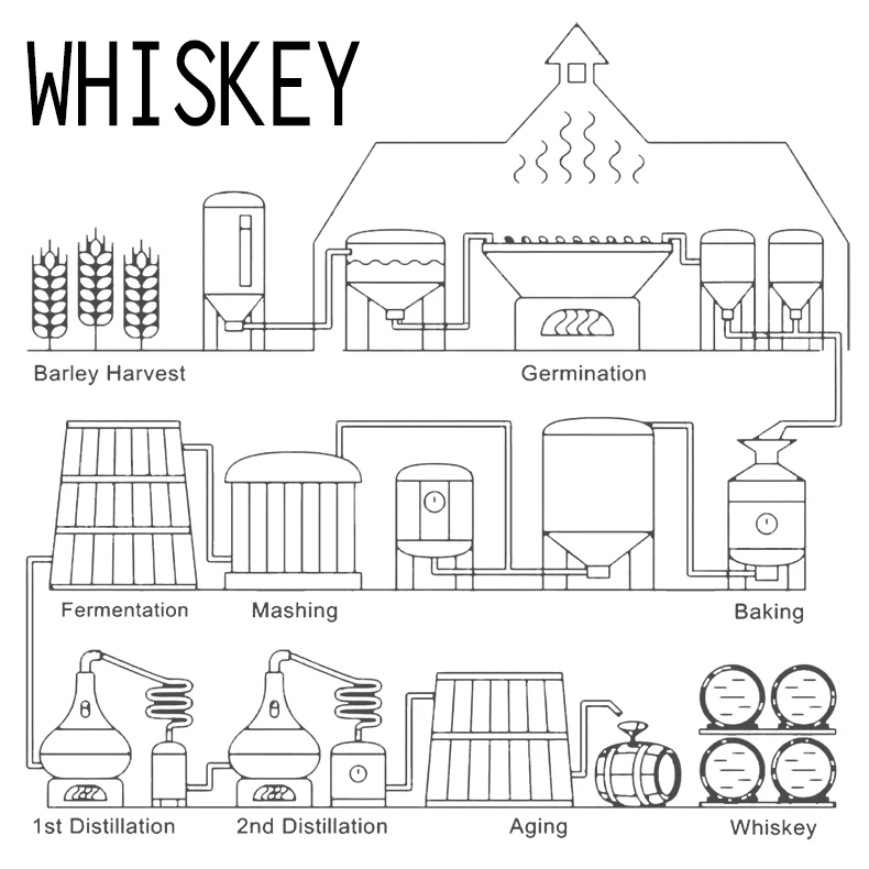 Goalong blended whiskey factory direct sale quality ensured whisky by ISO&QS