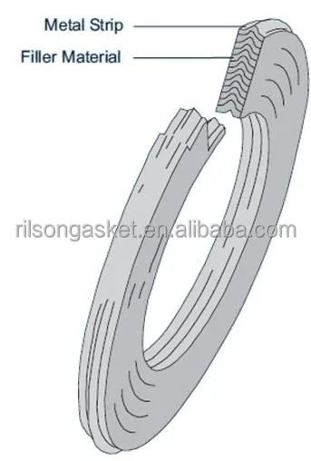 Ningbo ASME B16.20 Metal Spiral Wound Gasket with Outer Ring (RS1-CG)