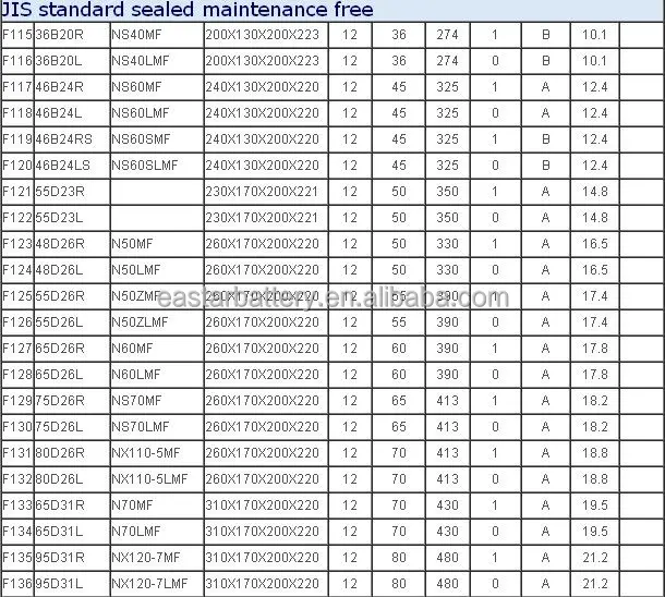 Truck Battery Group Size Chart Photos Of Truck Battery Group Size Chart