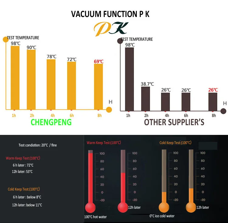 Candy Color Series OEM 500ml Double Stainless Steel Vacuum Sport Leak-Proof Bottle Cola Shape Water Bottle