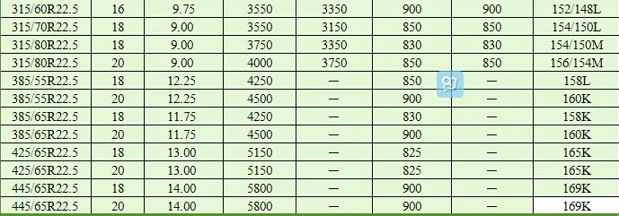 285 75R17 In Inches >> 11r22.5 Truck Tires,425/65-22.5 Radial Truck Tire - Buy 425/65-22.5,425/65-22.5 Radial Truck ... 285 75R17 In Inches >> 11r22.5 Truck Tires,425/65-22.5 Radial Truck Tire - Buy 425/65-22.5,425/65-22.5 Radial Truck ...