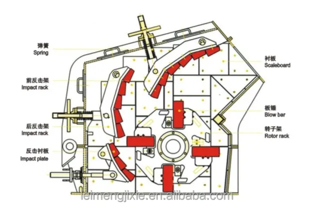 
China Hot Sale Quarry Crushing Machine Plant Manufacturer Aggregate Stone Crusher Max Customizable Motor Training 