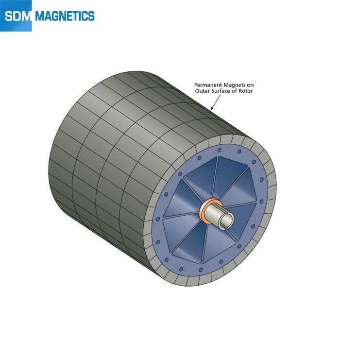 China Manufacturer High Performance Neodymium Halbach Array Magnet