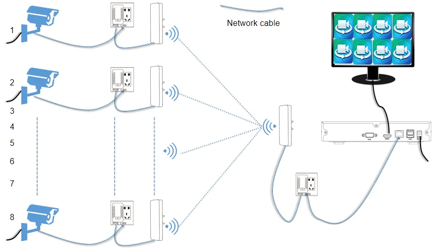 
8CH 2MP cctv wireless camera system wireless cctv kit security camera long range 