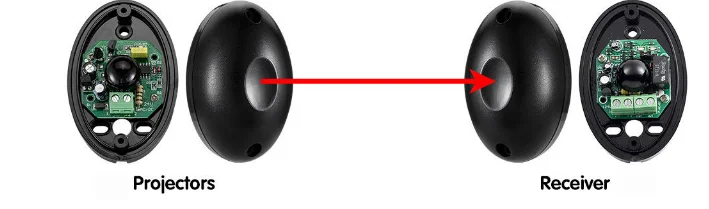 ABO-20 Wholesale Newest Waterproof Active Photoelectric Single Beam Infrared Sensor Barrier Detector for Gate Door Window