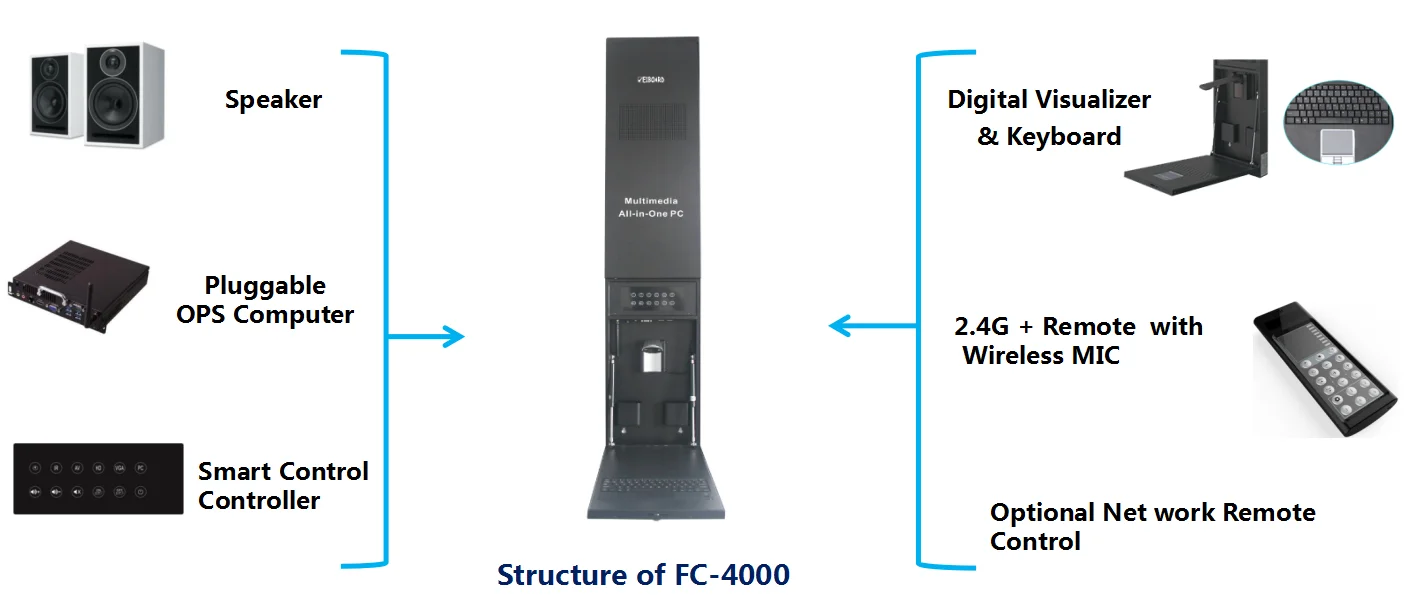 Top 10 China All In One Promethean Interactive Whiteboard Price for Classroom