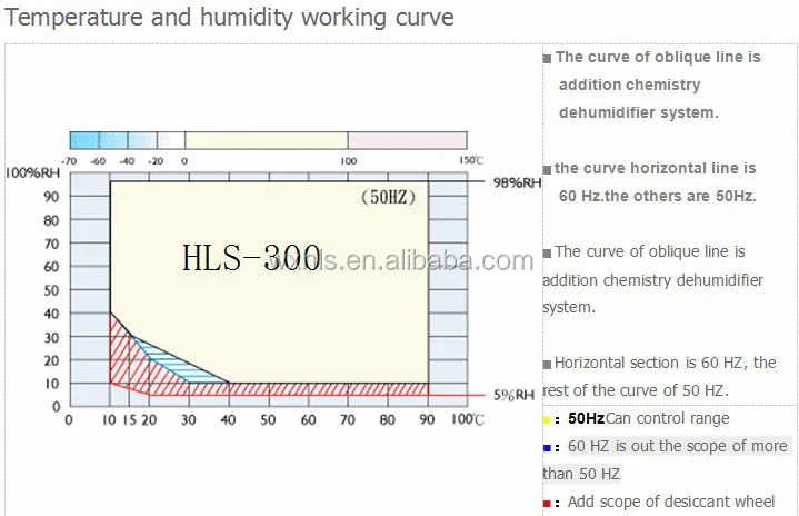 Programmable drug leak test equipment, drug test equipment, doping mahine
