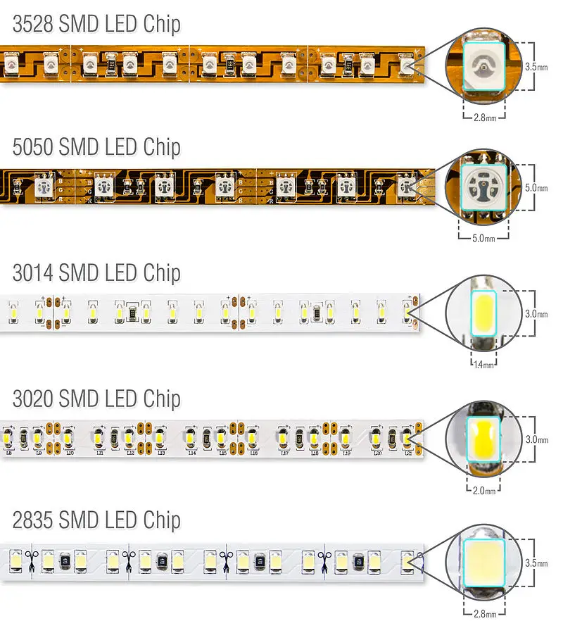 Decorative custom led white light strips for clothes red color IP67 3014 Mini Adjustable Length