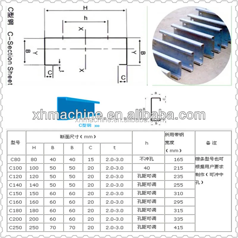 Cheaper C Z Purlin Forming Machine Steel Frame Steel C U Z W L Shape CZ Purlin Profile Channel Making Roll Forming Machine
