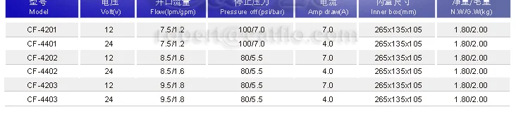 Small 40PSI high pressure 12 volt dc car washer pump