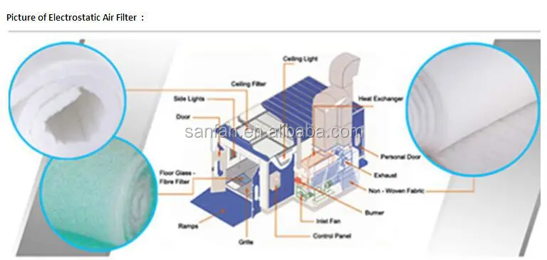 Quality F5-F9 manufacturer air filter fiber glass pocket filter media