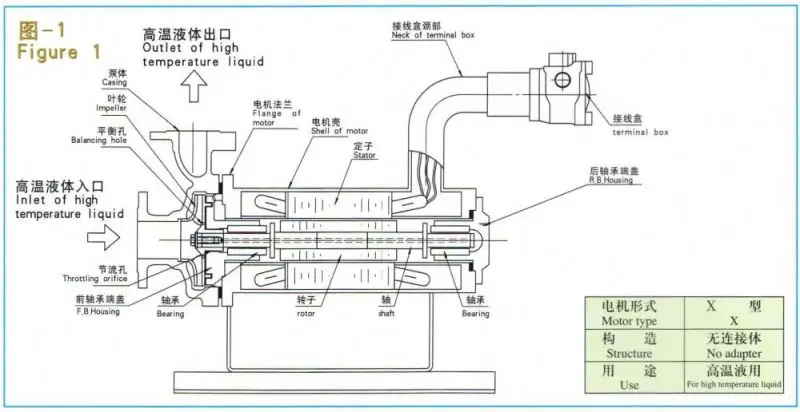 TEIKOKU super heat resistant temperature type canned motor pump