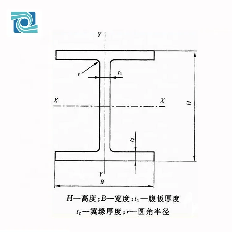 Китайский поставщик, стальная конструкция, хорошее качество, размер JIS, стандартный горячекатаный сплав, сталь, H-образный луч