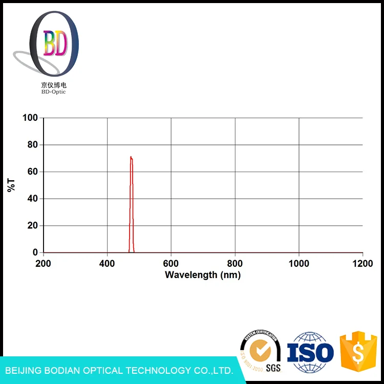 2017 Нет MOQ 475nm волны Флуоресценции оптическое стекло узкая полоса пропускания оптического фильтра