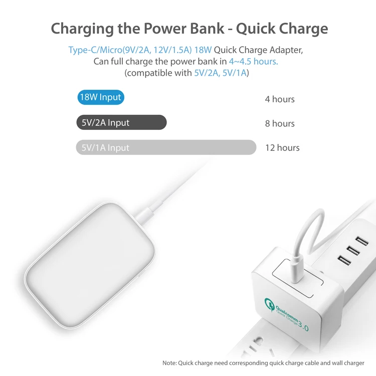 
2019 New! High quality QC3.0/PD3.0 Quick Charge usb pd power bank 10000mah with Type-C input/output 