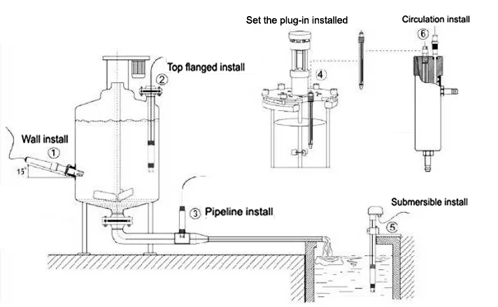 precision dissolved oxygen meter