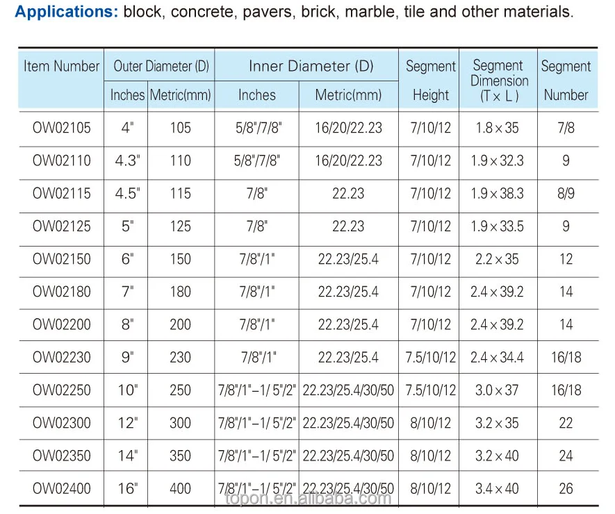 Diamond Sintered Saw Blade(Turbo Wave) for Block Concrete Pavers Brick Marble And Tile