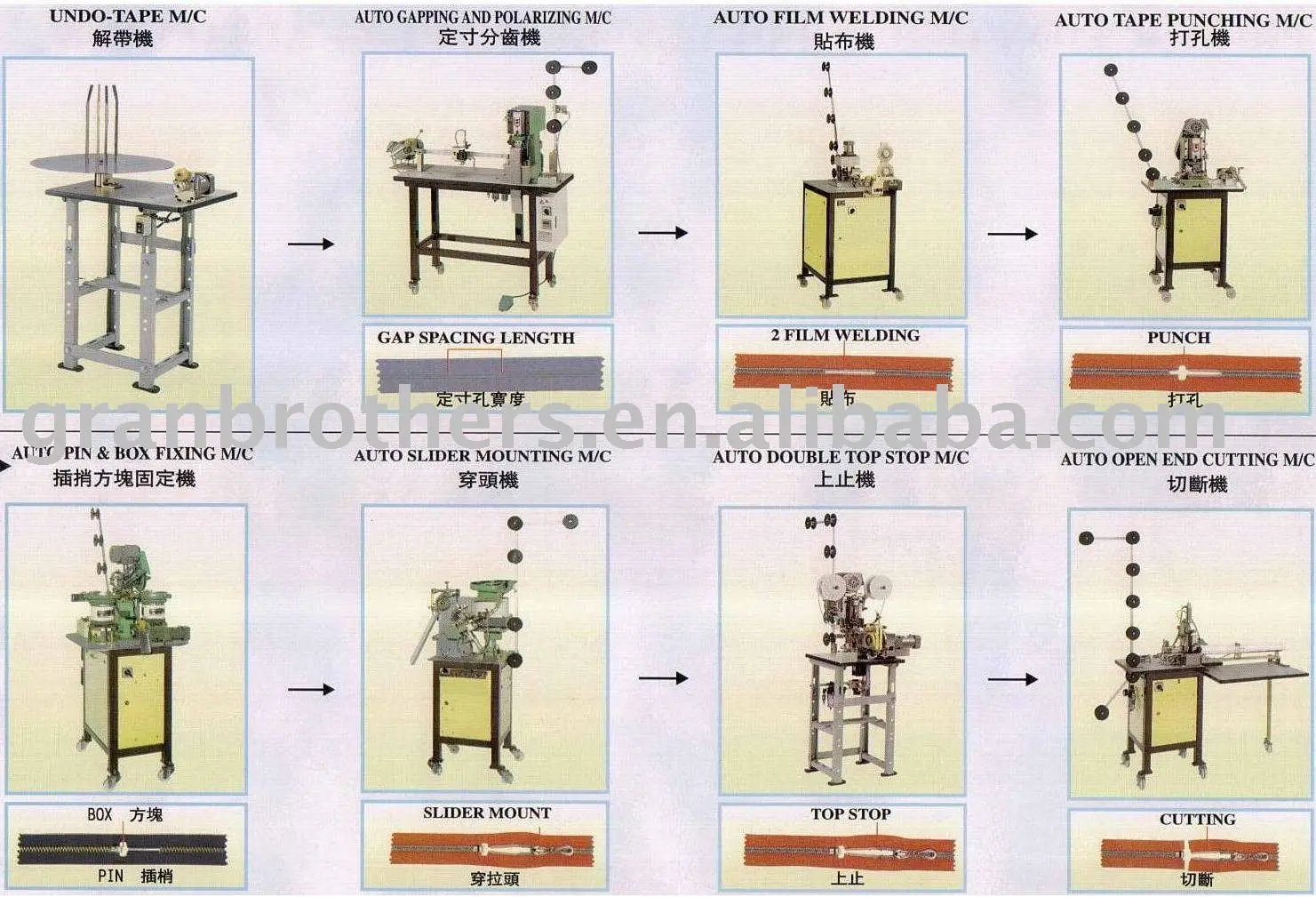 O/E Polyester Zipper/Zipper Chain Making Machine