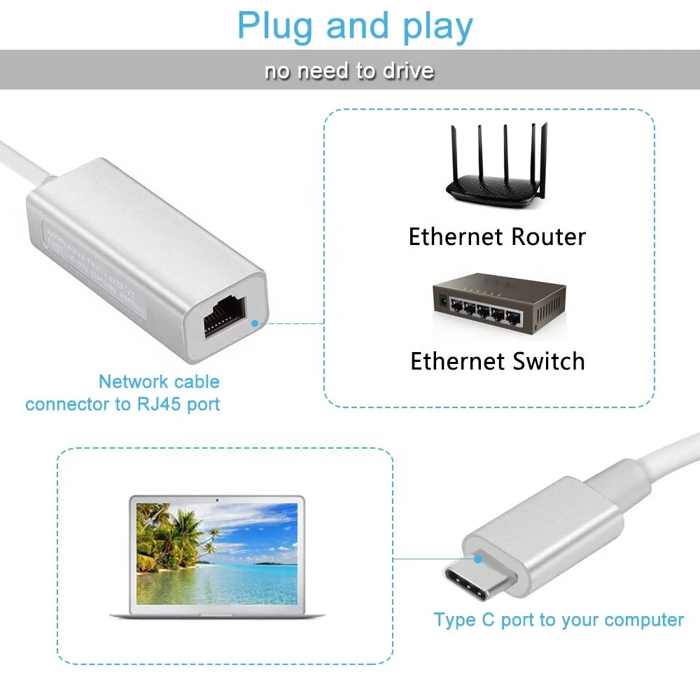 Сетевой адаптер SUNLINE USB C к RJ45 female Lan гигабитный для 100/1000 Мбит/с Ethernet cabl