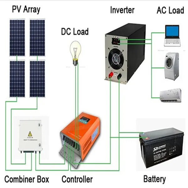 Home or commercial mini solar power plant solar energy systems off grid 3kw 5kw 10kw 20kw 30kw solar power solar energy system