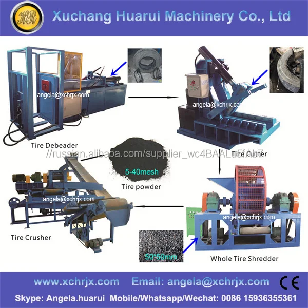 2017 Бестселлером!! старые Шины Shredder price