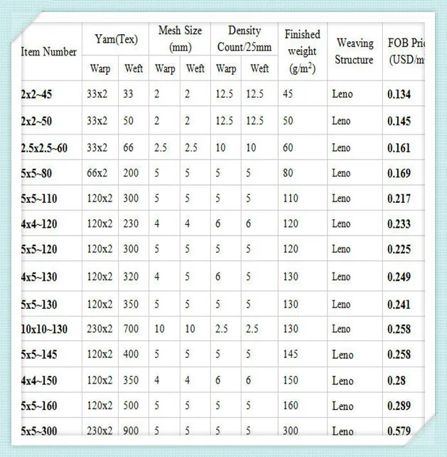 стеклосетка