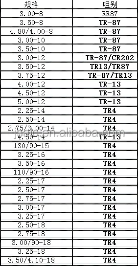 factory price 3.25-18 motorcycle inner tube wholesale price hilo price chinese brand chinese inner tube