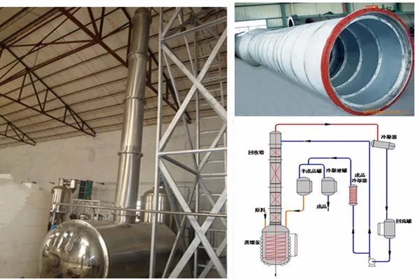 95% этанола полный набор дистилляции