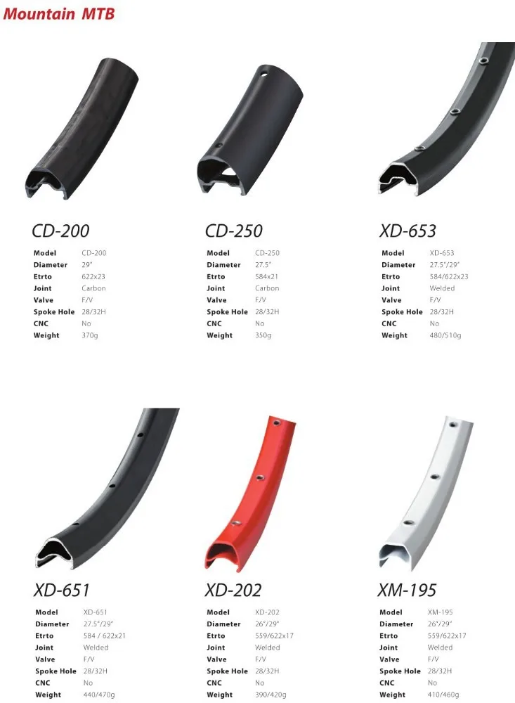 20 Inch Aluminum Alloy Rim Bicycle Wheel 24 Inch Road Bike Wheels Mtb Bicycle Wheel