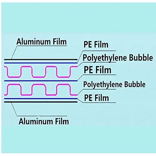 Aluminum thermal reflective foil insulation,double bubble foil insulation