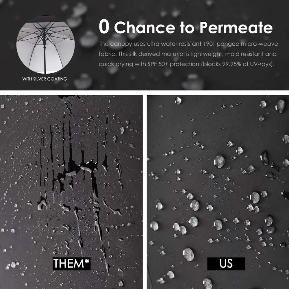 
62/68 inch Windproof Large Vented Golf Umbrella Including Classic & UV Protection Version Double Canopy Rain and Sun Umbrella 