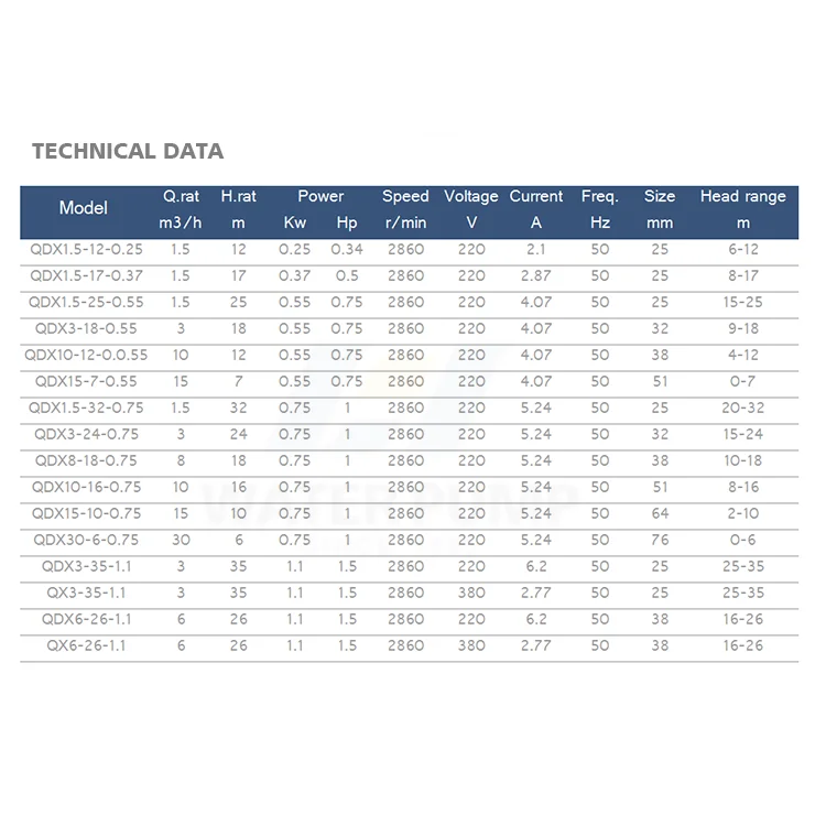 china best manufacturer aquaculture dewatering electric submersible sewage water pump for agriculture use