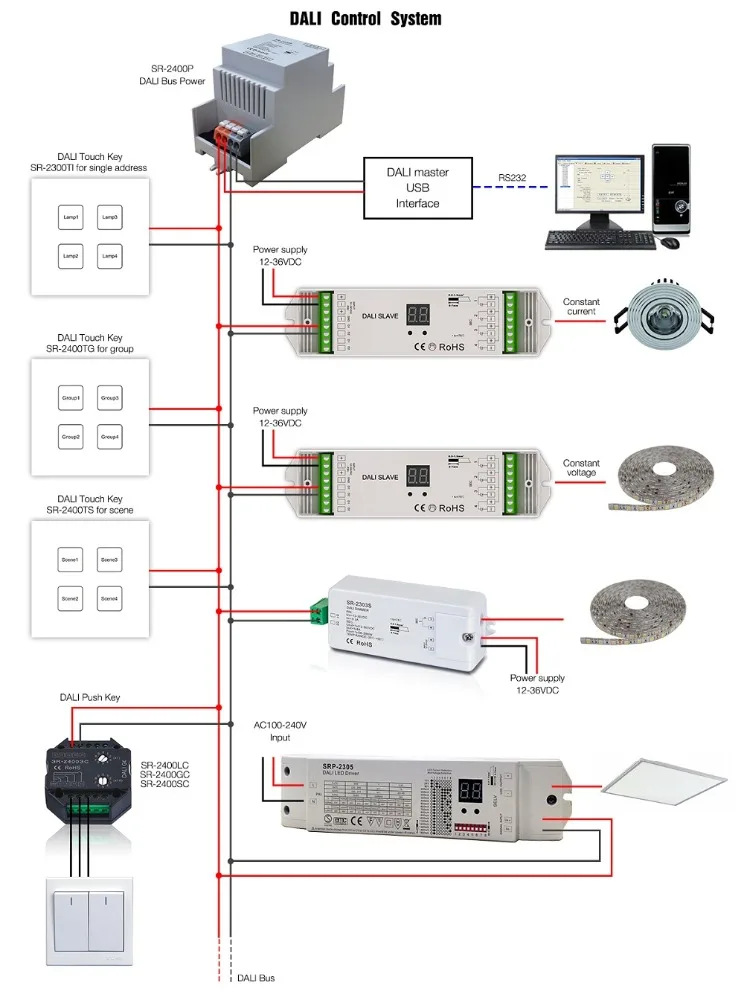 Sunricher 50 Вт CC с цифровым адресным интерфейсом